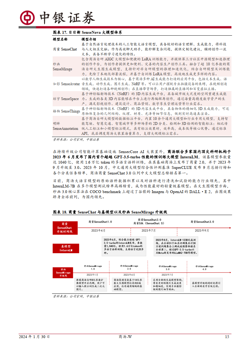 AI算力专题：AI时代领先者，大装置+大模型推动AGI落地