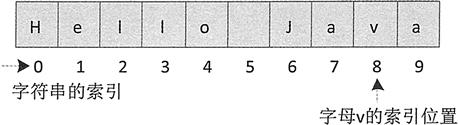 Java字符串查找（3种方法）