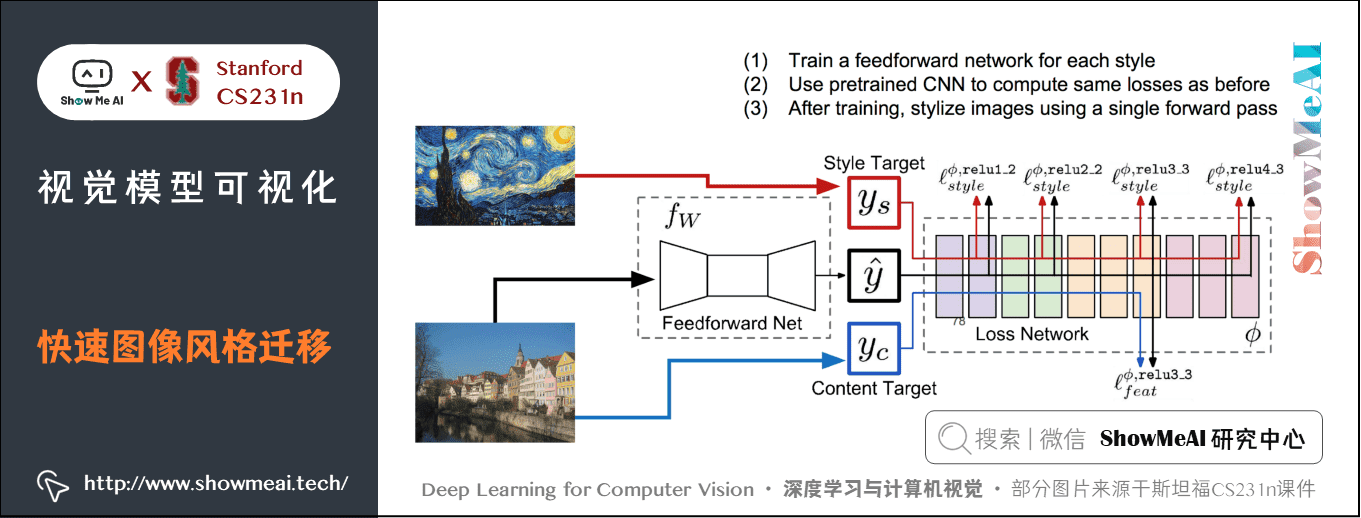 快速图像风格迁移; Fast style Transfer