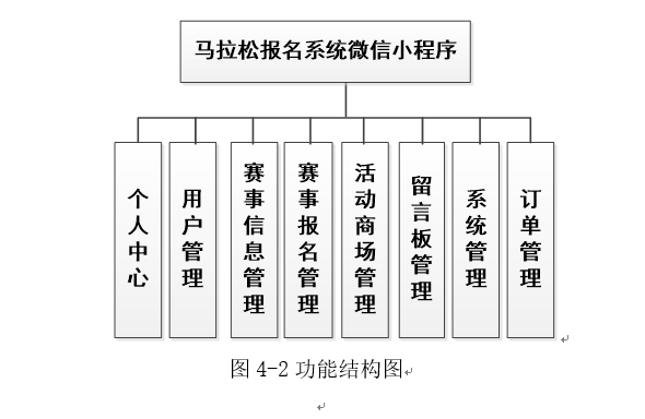 系统结构图