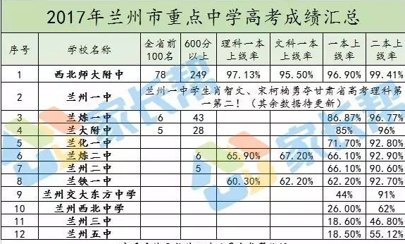 2021甘肃省职专高考成绩查询,2021甘肃省地区高考成绩排名查询,甘肃省高考各高中成绩喜报榜单...-小默在职场