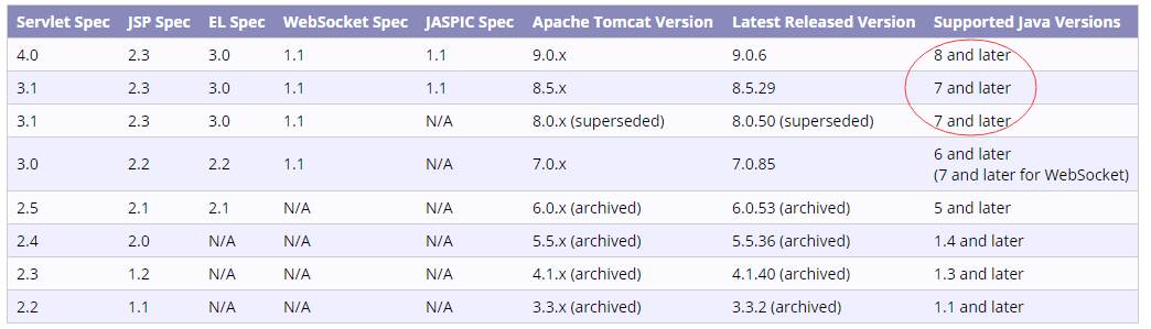 Tomcat 各版本与 JDK 版本的对照表