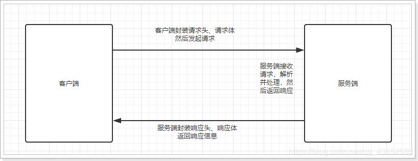 RPC与HTTP的区别与联系（二）