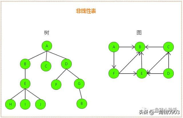 关系树族谱echarts_树,二叉树,二叉搜索树的实现和特性