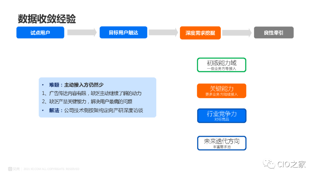 数据治理在业务中台的实践 配图14