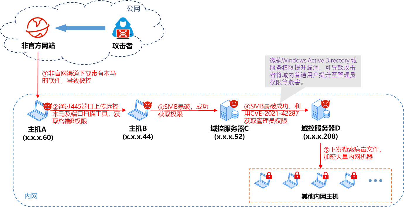 github5.com 专注免费分享高质量文档