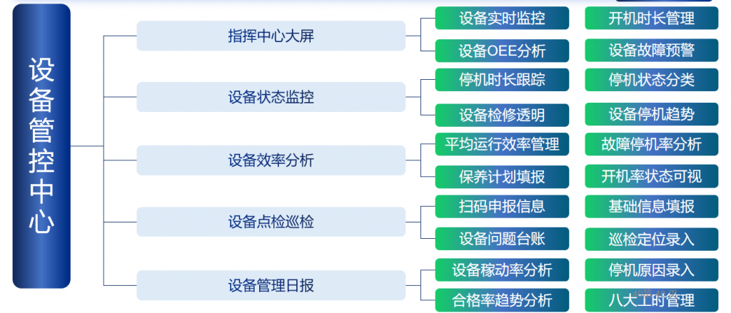 设备管控,精益生产,精益生产组织方式