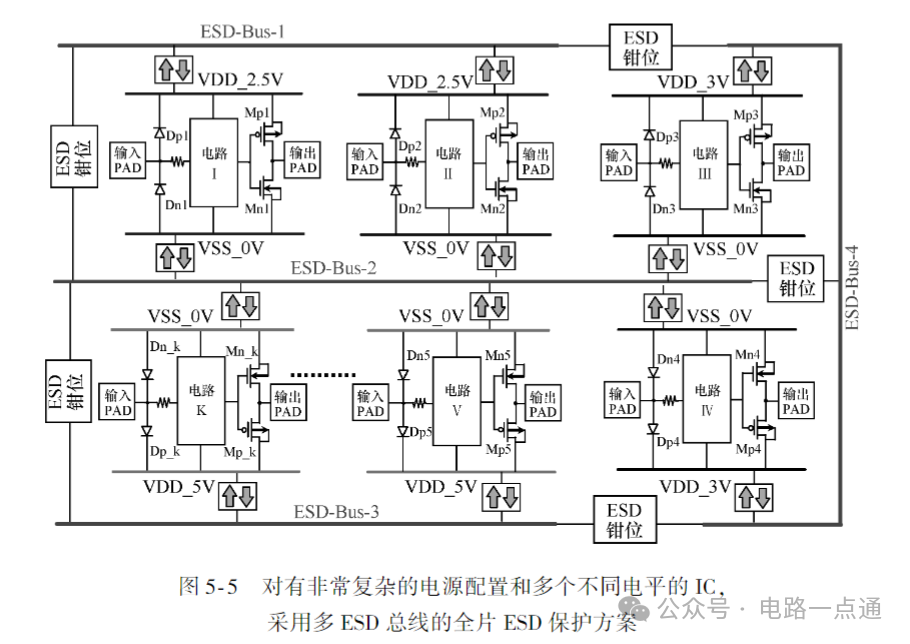 南京观海微电子----静电放电ESD保护设计方案