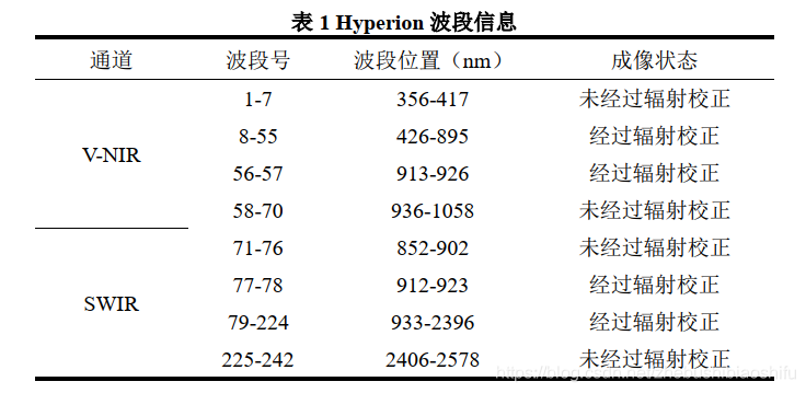 基于Hyperion的地表参数反演：经验比值法、一阶微分法_反射率