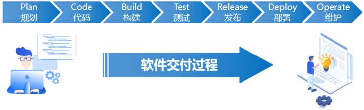 DevOps到底是什么意思？