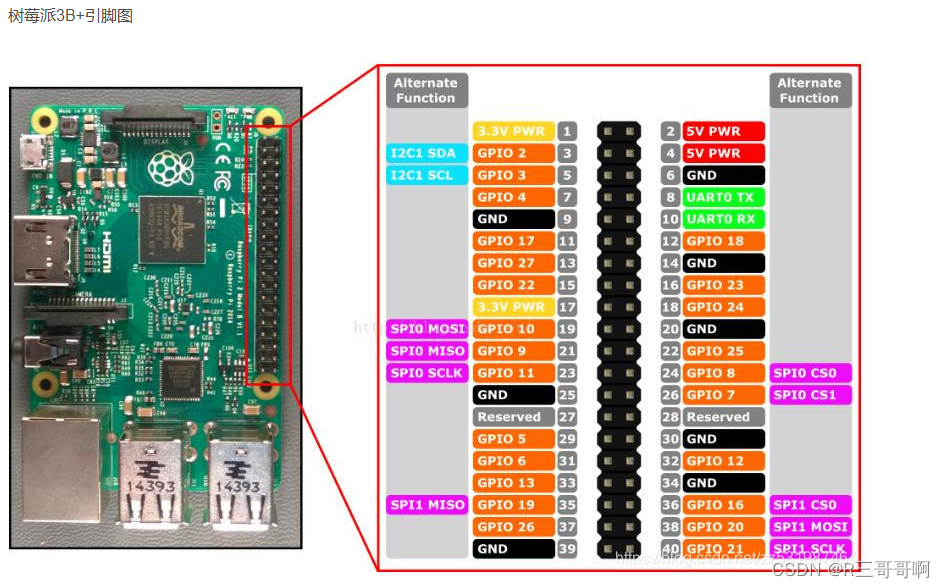 树莓派3bgpio接口图图片