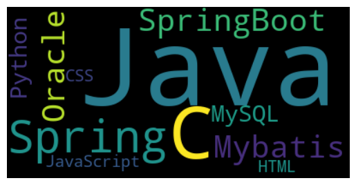 wordcloud | 词云 in python