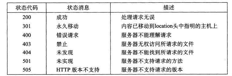 11.网络编程