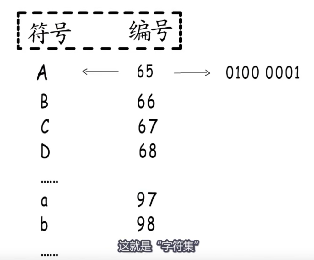 GoLang之string底层系列一(UTF8编码)_string utf8编码CSDN博客
