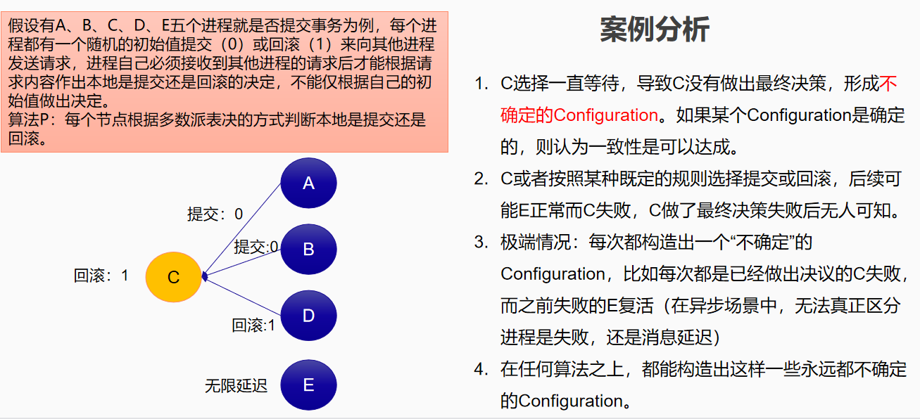 FLP案例