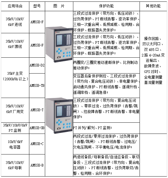 Acrel-EMS企业微电网能效管理平台在某食品加工厂35kV变电站应用