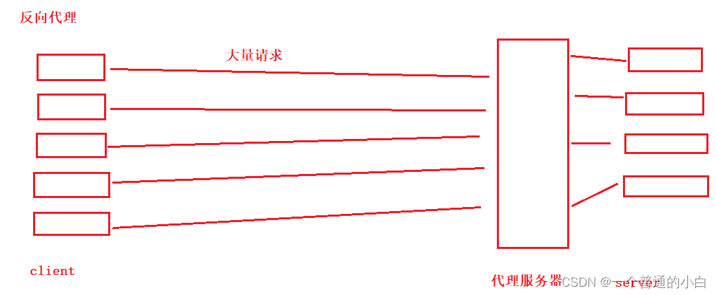 【Linux 网络编程5】网络/数据链路层--IP协议，MAC帧协议和ARP协议