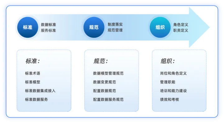 一文详解CMDB建设实战方法论