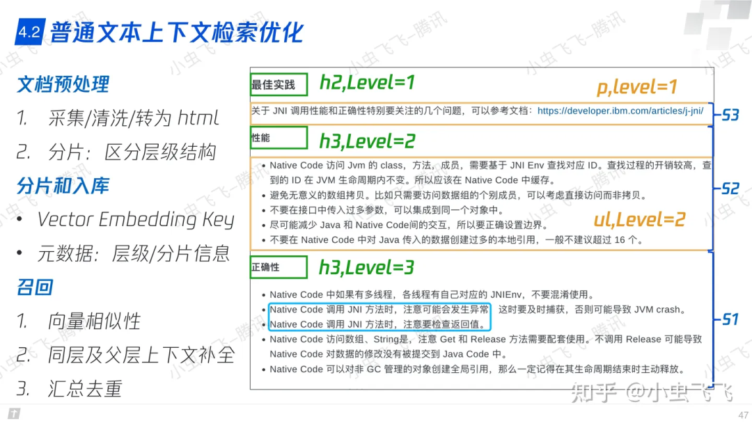 聊聊大模型 RAG 探索之路的血泪史，一周出Demo，半年用不好