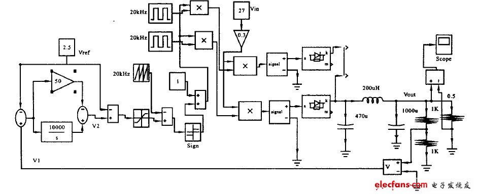 半桥dcdc变换器matlab,450W多路DC/DC变换器设计方案-CSDN博客