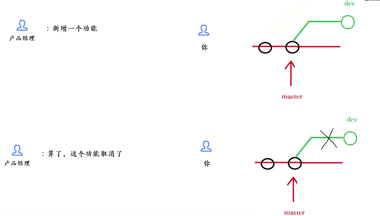 git学习【持续更新中。。。】