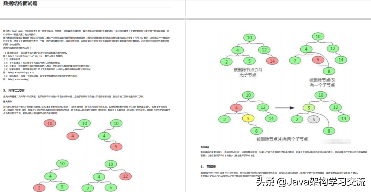 这套Github上40K+star面试笔记，可以帮你搞定95%以上的Java面试