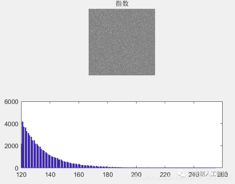 matlab gamma函数_全！使用MATLAB为图像添加噪声_weixin_39888412的博客CSDN博客