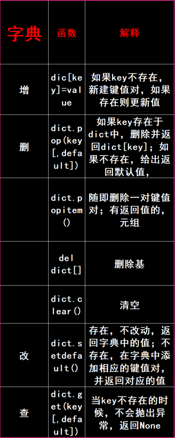 Python基础壁纸_python常用命令全集 桌面背景-CSDN博客