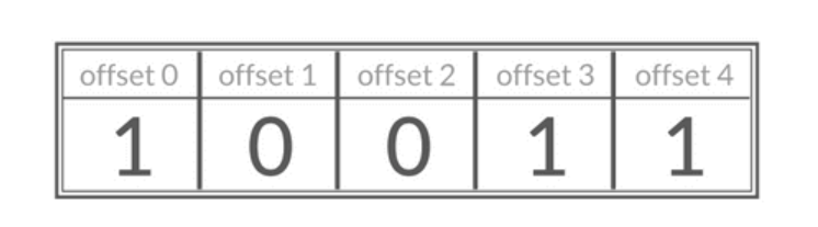 【Redis教程0x04】详解Redis的4个高级数据类型