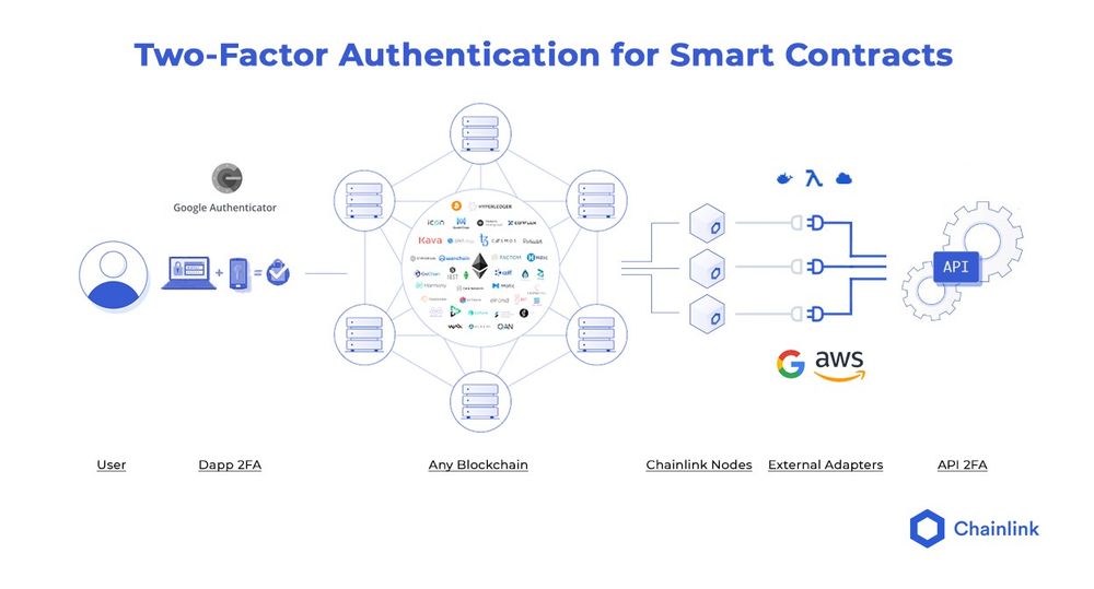 chainlink-77-用例