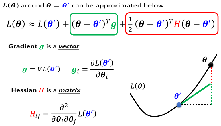 (一)神经网络训练不起来怎么办：局部最小值(local minia)与鞍点(saddle point)