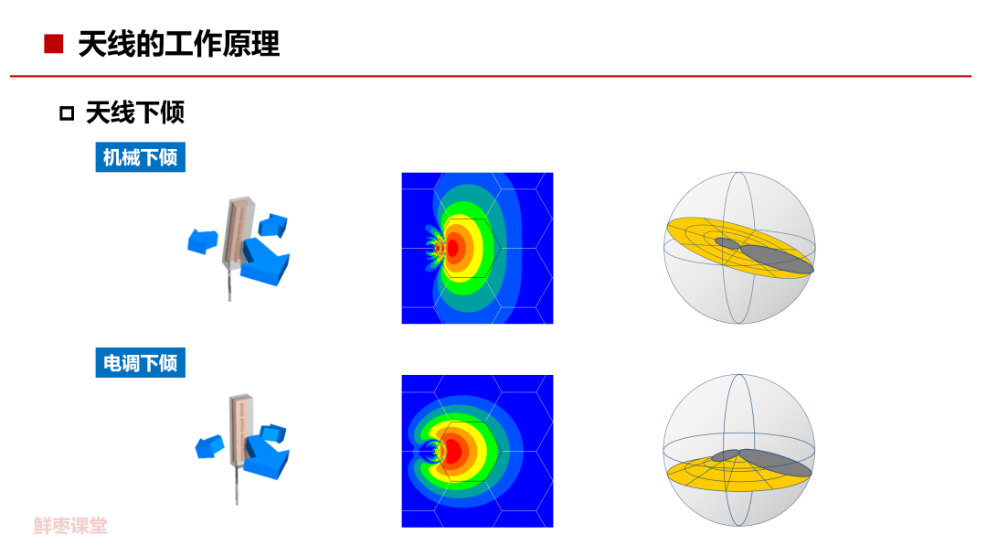 58页PPT,看懂天线技术-CSDN博客