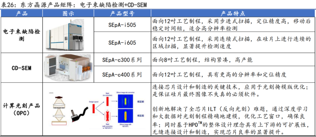 半导体工艺控制设备1