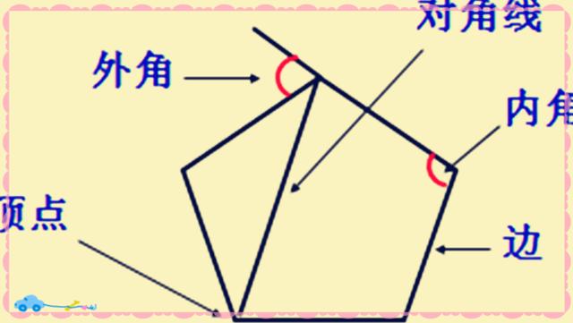 已知两边求角度公式 初中数学多边形内角和 掌握一个公式 学会内外角结合求解边数 不要芝麻酱的博客 程序员宅基地 程序员宅基地