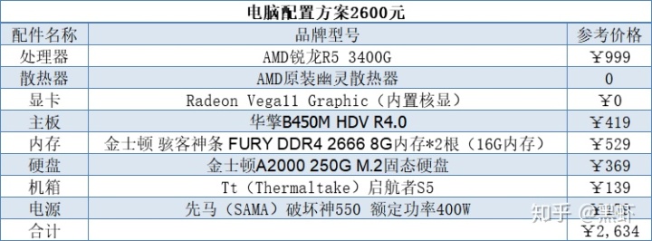 電腦好用的vpn推薦20202020年5月電腦裝機配置推薦