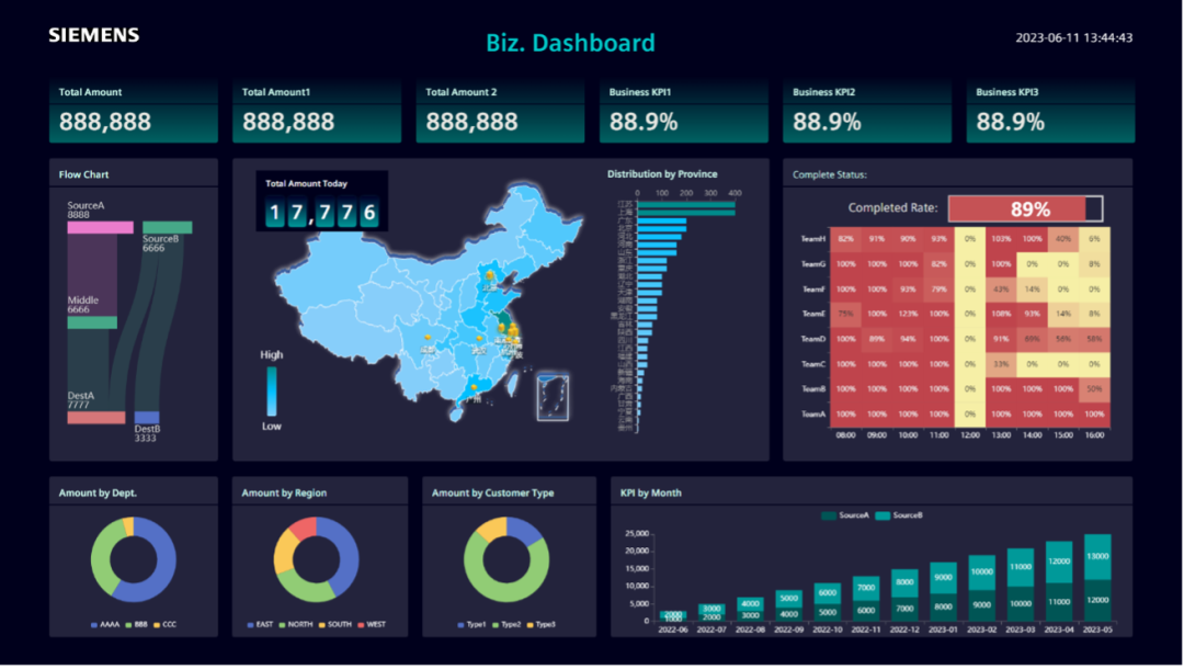 Mendix 创客访谈录｜综合业务展示大屏应用开发