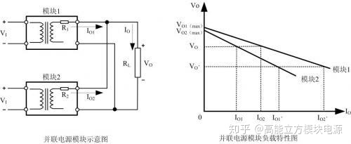 不同型号的二极管模块并联_为什么电源模块不能并联使用？