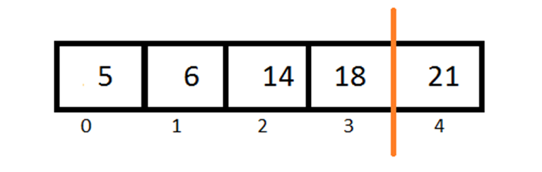 Python Insertion Sort 5