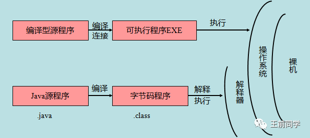 excel 日期加时间java程序里被转成浮点型_Java基础 二