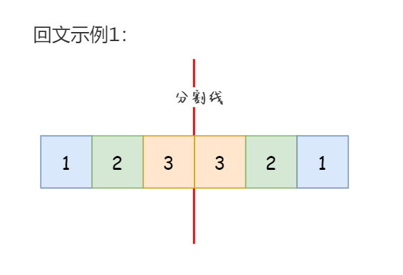 判断回文字符串java将原串反转面试系列第2篇回文字符串判断的3种方法