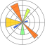 Data VisualizationMatplotlib