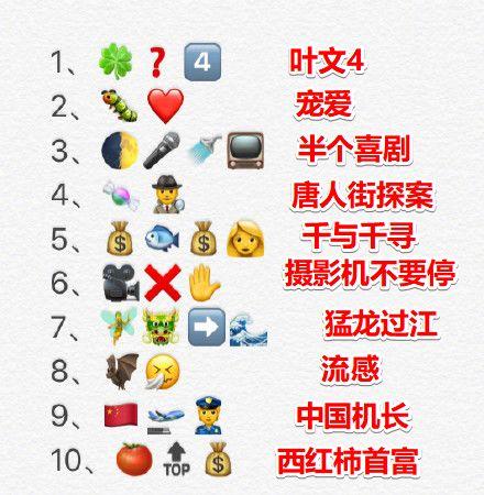 emoji表情猜明星名字图片