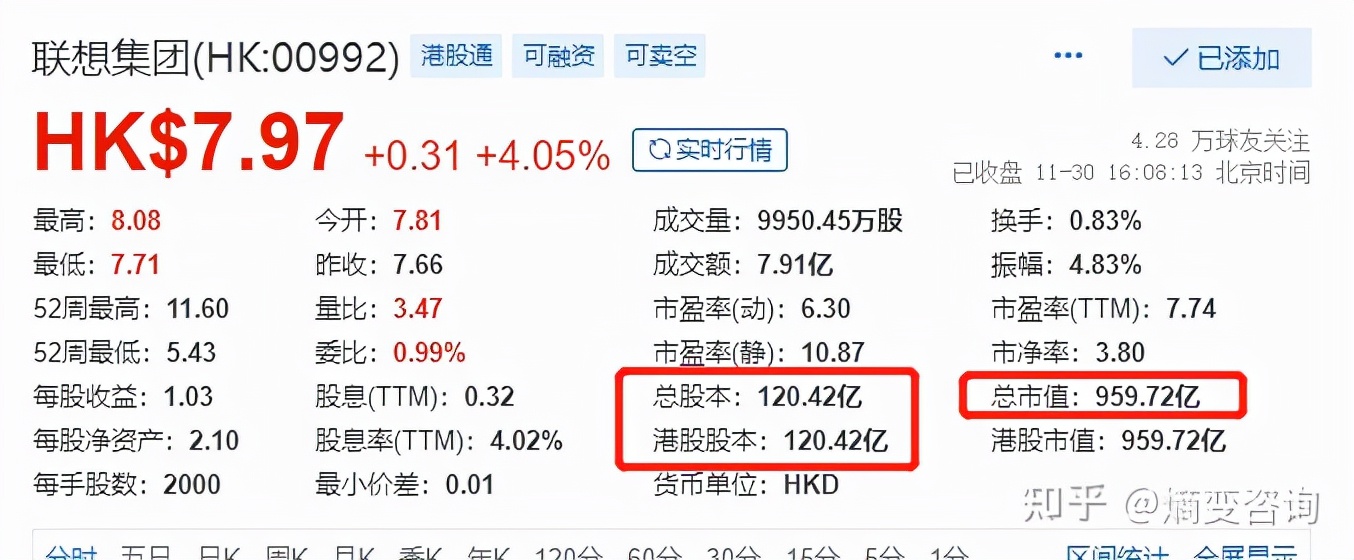 风口浪尖上的联想——股权与国有资产的原罪争议