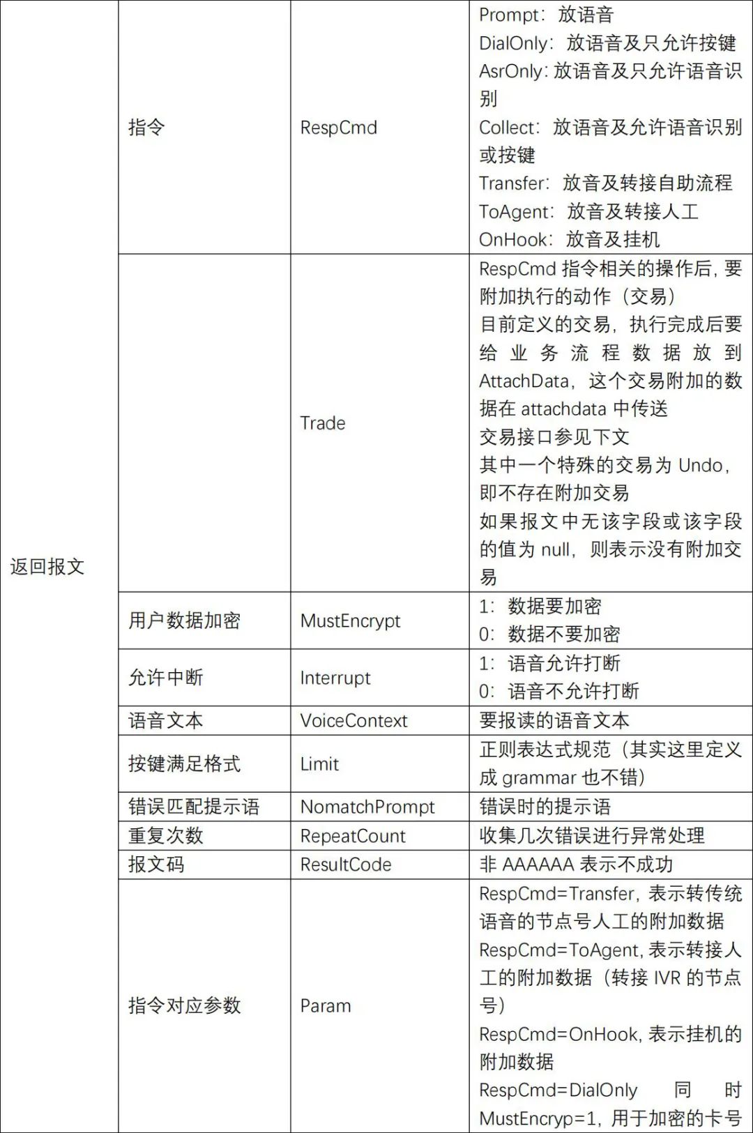 技术漫谈｜IVR通用开发框架简说