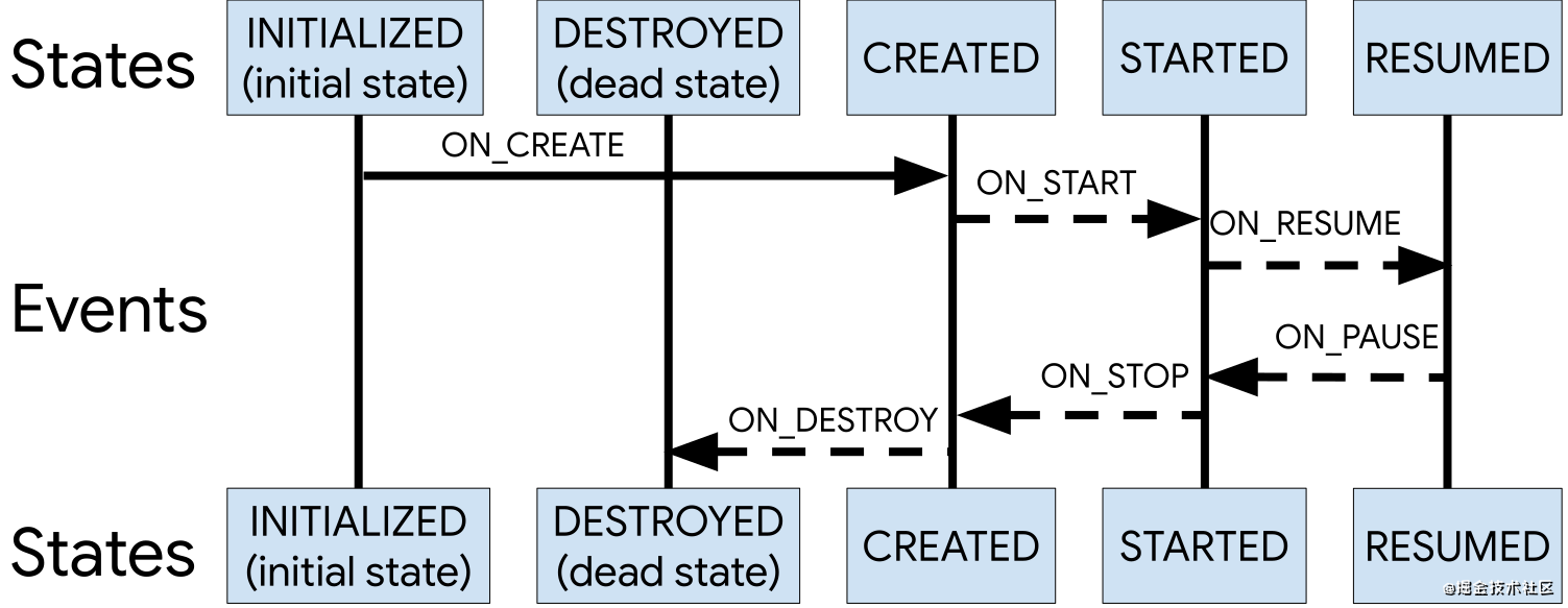 lifecycle-states.svg