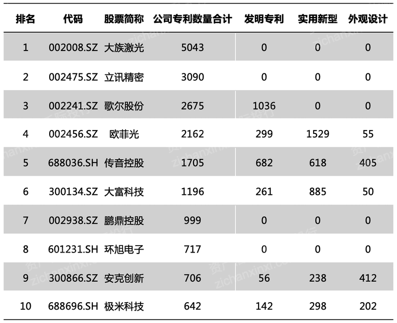 2023年消费电子行业研究报告