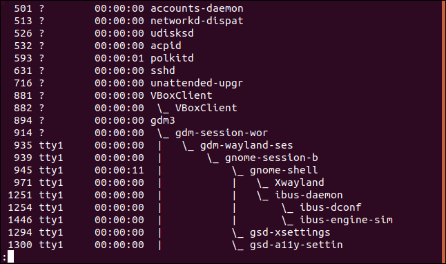 output of ps -eH --forest piped into less in a terminal window