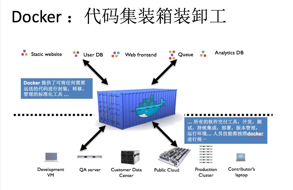 What is Docker