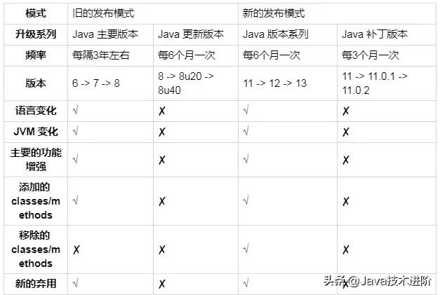 Jar更新后deploy显示还是之前的 我该用java 12 还是坚持java 11 Pella732的博客 程序员宅基地 程序员宅基地