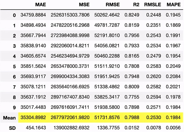 Guía de uso de la biblioteca de ML PyCaret-low-code Guía de uso de la biblioteca de ML PyCaret-low-code